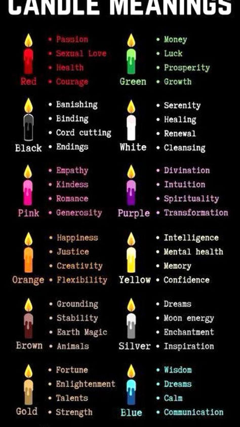 Candle Color Meanings Magic, Candle Meanings, Candle Color Meanings, Candle Magic Spells, Spell Work, Witchcraft Books, Wiccan Magic, Healing Magic, Witch Spirituality