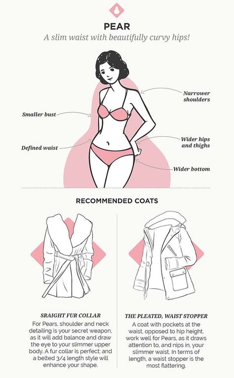 Pare Body Shape Outfits, I Cup Size, Pear Body Type Drawing, How To Know Your Body Type, Pair Body Shape, How To Know Your Body Shape, Dress According To Body Shape, Bodyshape Outfit, Aphrodite Body Type