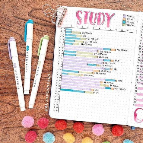 Study Tracker Journal Ideas, Bujo Study Planner, Study Book Ideas, Journaling Ideas Monthly, Bujo Study Tracker, Stuff To Put In Your Journal, Study Tracker Template, Study Hours Tracker, School Mood Tracker