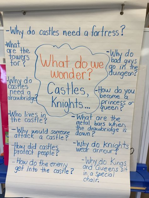 Knights And Castles Topic, Inquiry Based Learning Activities, Middle School Science Projects, Museum Theme, Castles Topic, Project Based Learning Kindergarten, First Grade Projects, Castles And Dragons, Kindergarten Inquiry