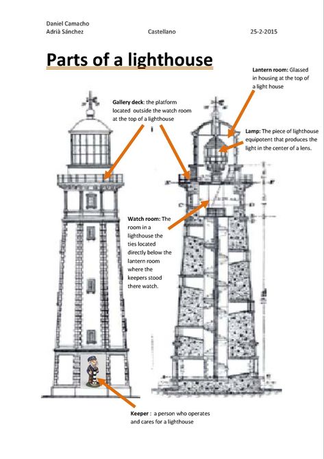 Lighthouse Blueprint, Lighthouse Plans, Tableau Relief, Lighthouse Architecture, Lighthouse Drawing, Lighthouse Lamp, Watch Room, Sutro Baths, Lookout Tower