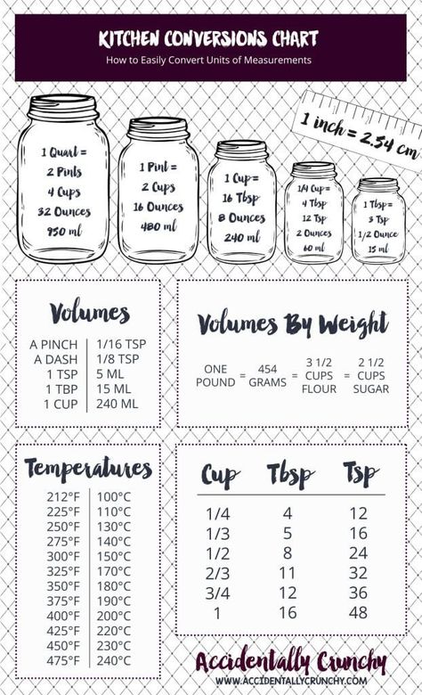 Printable-Kitchen-Conversion-Chart Kitchen Cheat Sheets, Baking Conversion Chart, Aesthetic Cooking, Measurement Conversion Chart, Measurement Conversion, Cooking Icon, Cooking Aesthetic, Cooking Conversions, Baking Conversions