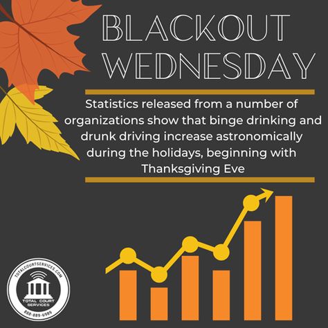 Blackout Wednesday, a day known to be the biggest #drinking day of the year in many areas of the United States. Please take #advantage of the many options for getting home #safely such as a non-drinking driver, #Uber etc.  #blackoutwednesday #thanksgiving Blackout Wednesday, Alcohol Awareness, Thanksgiving Eve, Drunk Driving, Days Of The Year, Thanksgiving, Drinks