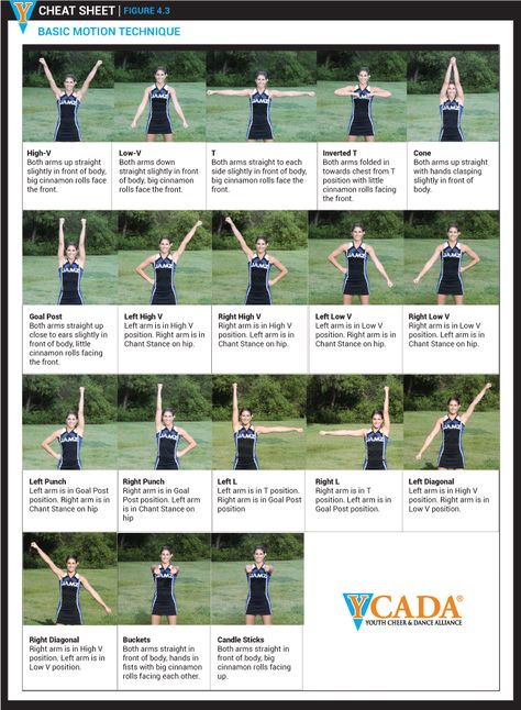 If you are a beginner, this is a great photo of what all the motions look like.  #Cheerleading #Cheer #Dance #YCADA Cheerleading Motions, Cheerleading Skills, Cheerleading Chants, Guess The Gender, Cheer Moves, Cheer Jumps, Cheerleading Workout, Cheerleading Workouts, Cheer Dance Routines