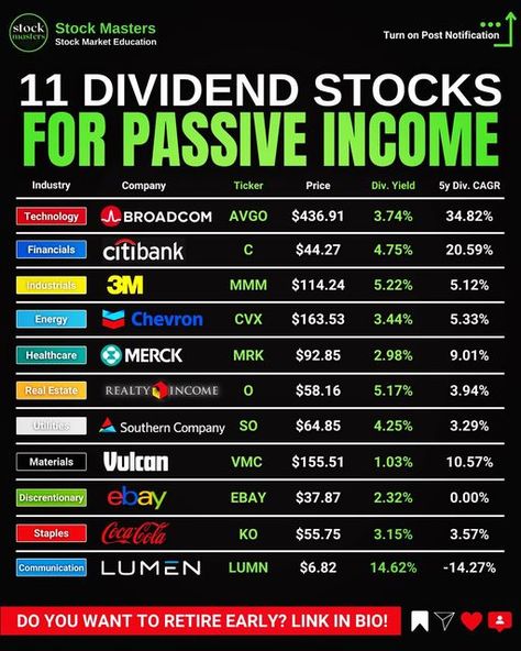 Top 10 Stocks For 2023, Diversified Portfolio Investing, How To Invest In Stock Market, How To Invest In Stocks, Understanding Stocks Investing, Best Stocks To Invest In 2023, Stocks To Invest In 2024, Stocks Aesthetics, Stocks To Invest In 2023