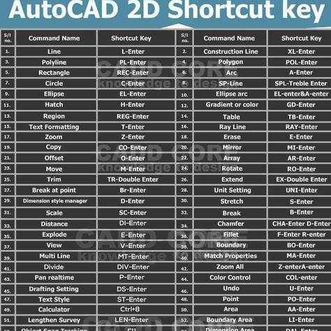 AutoCAD Shortcut key Autocad Floor Plan With Dimensions, Autocad Shortcut Commands, Revit Shortcut Keys, Autocad Shortcut Keys, Autocad Course, Construction Checklist, Civil Architecture, Autocad Tips, Engineering Symbols