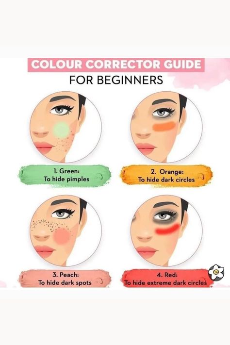 Color Corrector Guide, How To Hide Pimples, Hide Dark Circles, Black Glamour, Makeup Mistakes, Vintage Black Glamour, Color Corrector, Color Shades, Dark Circles