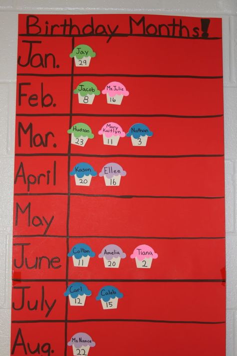 Birthday Charts For Preschool Kindergarten, Birthday Calender Classroom Diy, Birthday Graph Classroom, Birthdays Calendar Classroom, Birthday Calendar Classroom, Class Birthday Display Teacher Created Resources, Birthday Graph, Birthday Chart, Class Birthdays