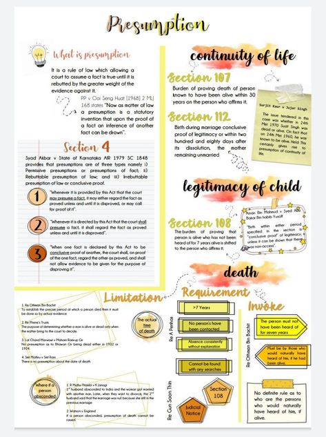 Using Ms Words Notes To Copy, Ms Word Notes, Word Aesthetic, Note Taking Ideas, Manifesting Life, Word Template Design, Digital Notes, Journal Therapy, Aesthetic Notes