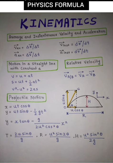 Friction Physics Notes, Kinematics Formula Sheet, Motion In Straight Line Formula Sheet, Laws Of Motion Formula Sheet, Basic Physics Formulas, Physics Laws, Formula Sheet, Physics Test, General Physics