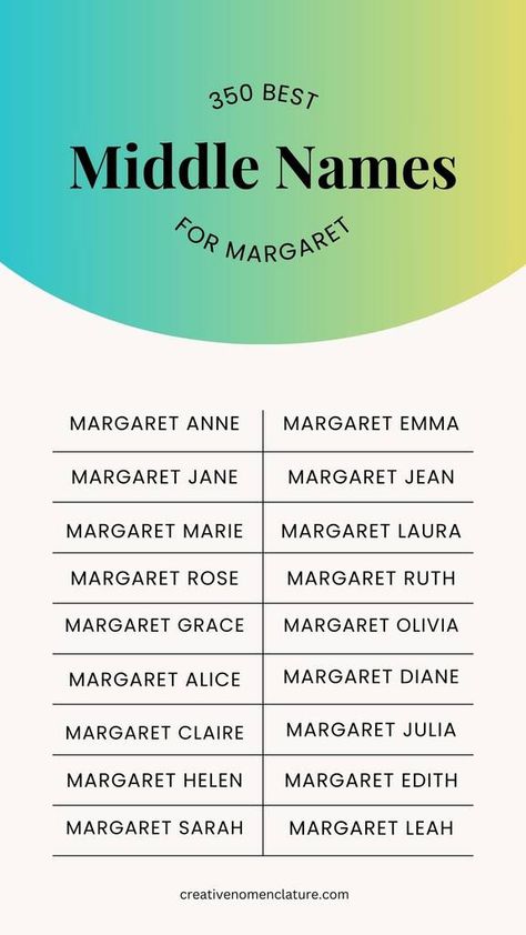 280 Middle Name Ideas for Margaret - Creative Nomenclature Margaret Name, Middle Name Ideas, Unique Middle Names, Cool Middle Names, Royal Names, Margaret Elizabeth, Margaret Rose, Elegant Names, Middle Names