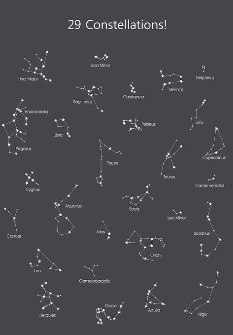 How To Draw Constellations, Constellation Science Project, Constalation Stars Drawing, Names Of Constellations, Astronomy Games, Perseus Constellation, Zodiac Star Constellation, Constellation Drawing, Sacred Geometry Meanings