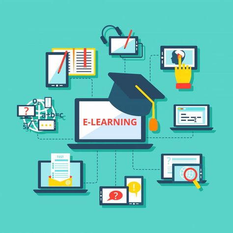 Elearning Design, Nursing Courses, Digital Education, Digital Revolution, E-learning, Corporate Training, Learning Management System, E Learning, Digital Learning