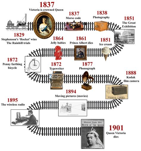 victorian timeline