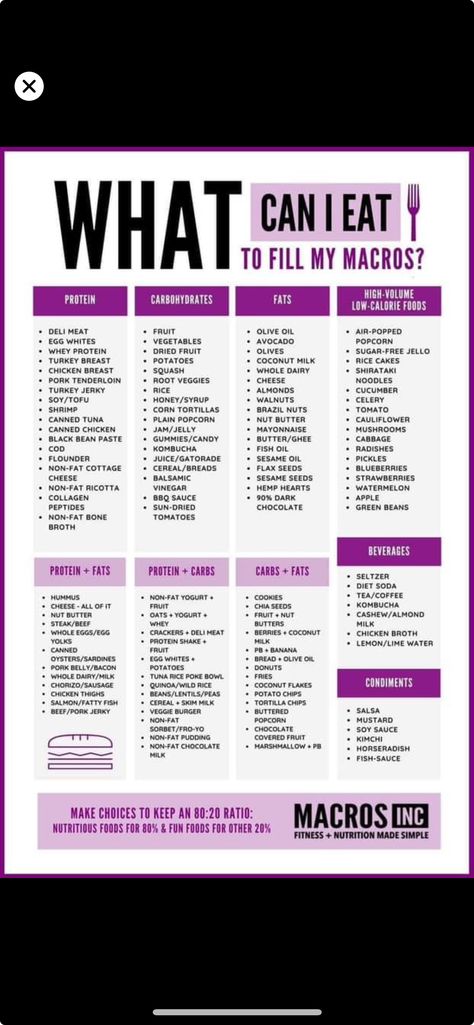 40/40/20 Macro, Macro Food List, Simple Clean Eating Meal Plan, Nutrition Knowledge, Macro Food, Soy Tofu, Coconut Milk Rice, Cereal Bread, Cheese Noodles