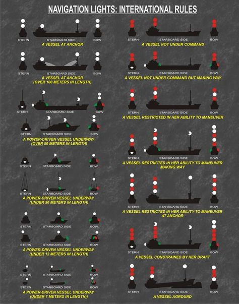 Sailing Terms, Sea At Night, Boat Navigation Lights, Boat Navigation, Sailing Lessons, Boat Safety, Navigation Lights, Sailing Vessel, Nautical Design