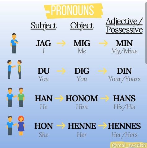 Swedish Pronouns, Swedish Language Learning, Norwegian Learning, Danish Learning, Swedish Pronunciation, Danish Language Learning, Learn Danish, Learning Swedish, Swedish Quotes