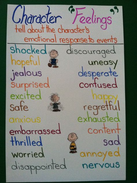 Ways characters might feel Feelings Anchor Chart, Character Trait Anchor Chart, Anchor Charts First Grade, Ela Anchor Charts, Teaching Character, Classroom Charts, Feelings Chart, Classroom Anchor Charts, Reading Charts