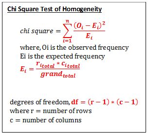 studywalk : test statistic chi-square test of homogeneity www.studywalk.com studywalk@gmail.com Chi Square Test, Stats Notes, Statistics Notes, Descriptive Statistics, Hypothesis Testing, Statistics Math, Nursing Study Tips, Chi Square, Data Science Learning