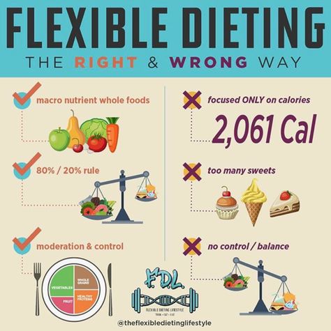 An understanding of the "Why" behind nutrition and teaches you the important roles of your Macronutrients (Protein, Carbs, Fats) in your overall health. Protein Cheat Sheet, Zach Rocheleau, Foods That Contain Calcium, Flexible Dieting Lifestyle, Macro Friendly Recipes, Diet Soda, Help Digestion, Flexible Dieting, Optimum Nutrition