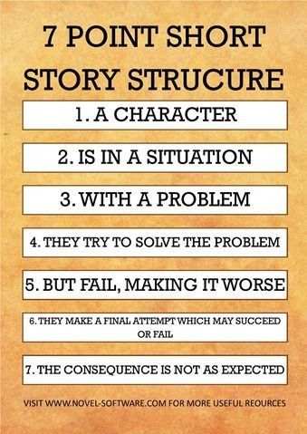 Short Story Writing, Story Tips, Writing A Novel, Writing Plot, Creative Writing Tips, Writing Motivation, Story Structure, Writing Short Stories, Creative Writing Prompts