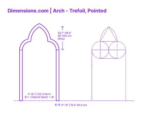 A pointed trefoil arch is an architectural element that is composed of three pointed arches that meet at the apex. The arches are typically made of stone or brick, and they are often decorated with tracery. Pointed trefoil arches are a common feature of Gothic architecture, and they can be found in many famous buildings, such as Notre Dame Cathedral in Paris and Chartres Cathedral in France. Downloads online #arches #arch #structures #buildings #construction Grotto Design, Pointed Arch, Bathroom Layout Plans, Chartres Cathedral, Arch Molding, Notre Dame Cathedral, Elements And Principles, Famous Buildings, Architectural Sketch