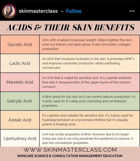 Aha Bha Benefits, Bha Face Products, Mandelic Acid Benefits, Ceramides Benefits, Lactic Acid Skincare, Lactic Acid Benefits, Salicylic Acid Benefits, Skin Knowledge, Future Esthetician