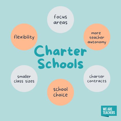 Team Charter Example, School Improvement Plan Display, Student Success Coach, Improving School Attendance, Teacher Union, School Choice, Public High School, School Information, Academic Achievement