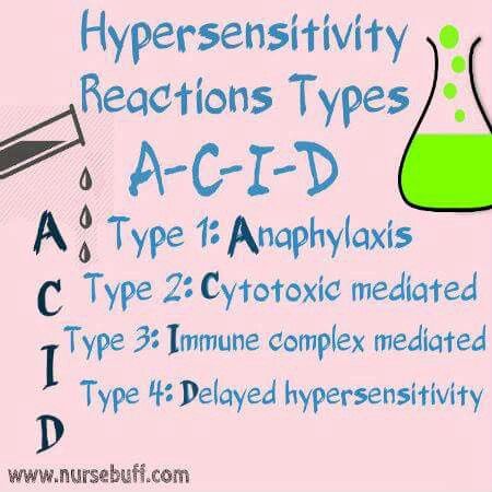 Hypersensitivity reaction types Pain Assessment, Np School, Hypersensitivity Reactions, Nursing School Prerequisites, Nursing Assessment, College Nursing, Nursing Mnemonics, Nursing Student Tips, Pharmacy School