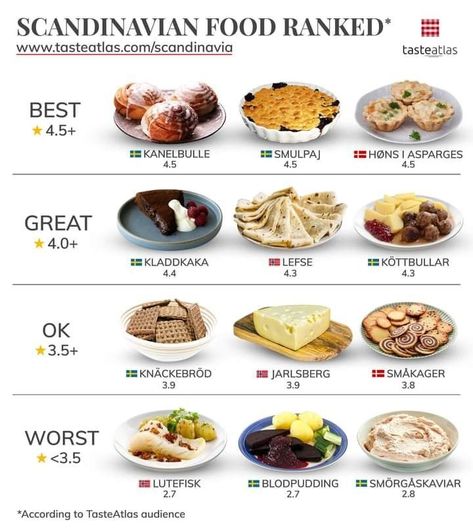 Taste Atlas, Nordic Plates, Food Map, Culinary Cooking, Around The World Food, Food Infographic, Scandinavian Food, Tasty Baking, Cooking Basics