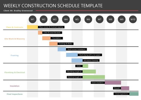 sample 23 construction schedule templates in word &amp; excel construction job schedule template doc Job Search Schedule, Employee Work Schedule Template, Weekly Work Schedule Template Employee, Production Schedule Template, Schedule Example, Event Planning Checklist Templates, Project Planner Template, Estimate Template, Event Planning Template