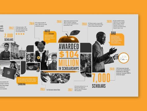 Time Line Design Ideas Inspiration, Company Timeline Design, Horizontal Infographic Design, History Timeline Design Layout, Timeline Design Layout, Creative Timeline Design, Milestone Infographic, Timeline Graphic Design, Infographic Timeline Design