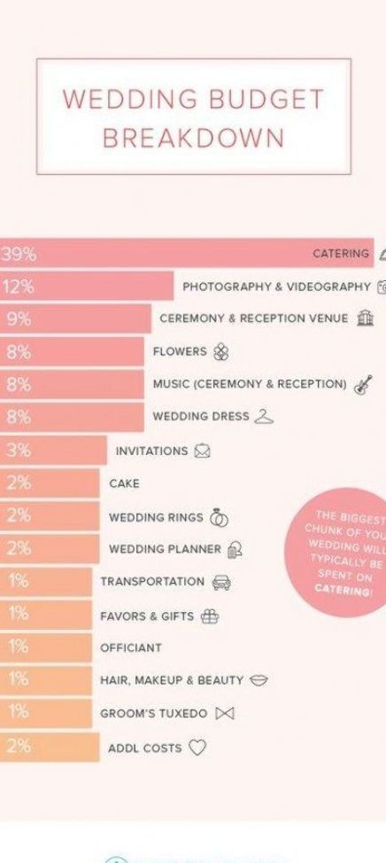 64+ Trendy Wedding Budget Breakdown 20000 Couple Graphic Design, Wedding Cakes Green, Silver Wedding Cakes, Green Wedding Cakes, Event Planning Board, Typography Flyer, Couple Graphic, Event Planning Guide, Wedding Checklist Budget