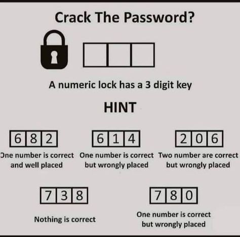 Password Cracking, Riddle Of The Day, Funny Vines, Math Tricks, Free Webinar, Computer Network, Internet Security, Future Plans, Instagram Influencer