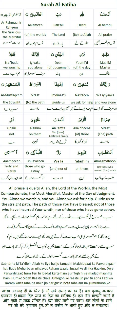 Surah Fatiha Translation In Urdu, Quran Word To Word Translation, Surah Fatiha Translation, Daily Zikr, Quran Lessons, Urdu Poems For Kids, Memorize Quran, How To Read Quran, Al Fatiha