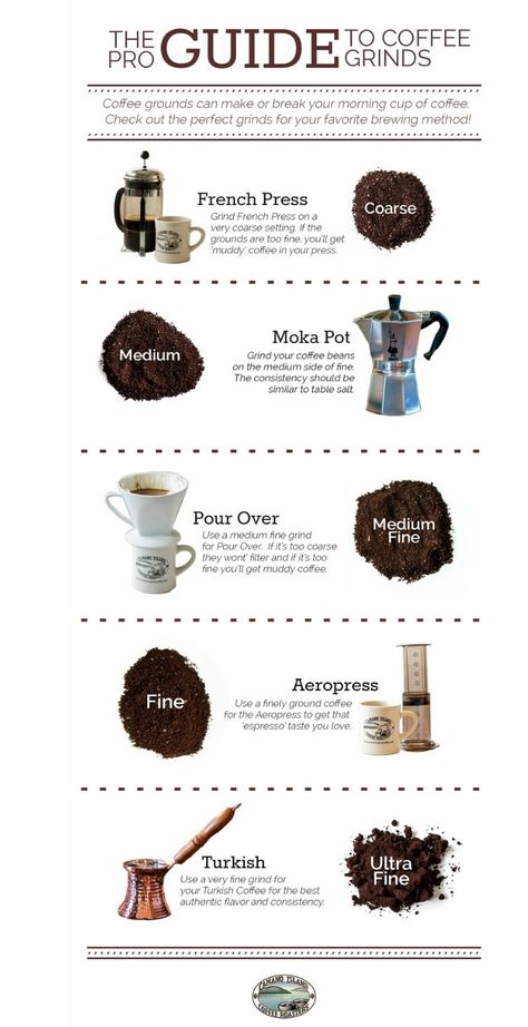 Zero Waste Coffee Grind Coffee, Best Coffee Grinder, Coffee Diy, Types Of Coffee, Coffee Guide, Coffee Facts, Coffee Grinds, Make Coffee, French Press Coffee