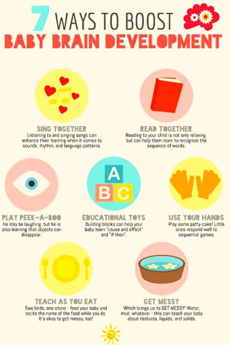 Pinterest Baby, Parenting Knowledge, Baby Sleep Problems, Development Activities, Brain Development, After Baby, Pregnant Mom, Baby Development, Baby Learning