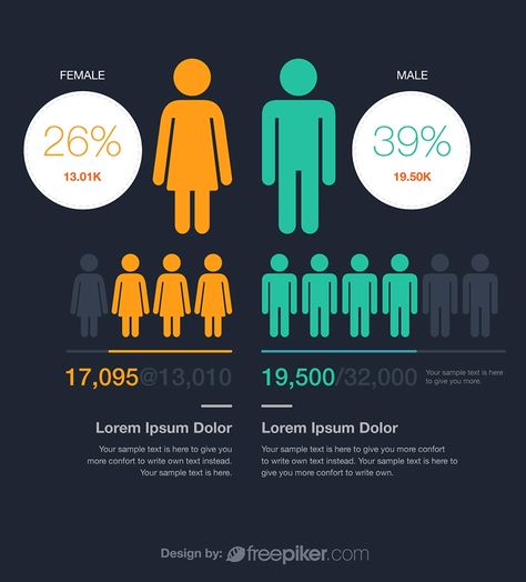 Male & Female Infographic Demographic Infographic Design, Diagramme Design, Ignite Logo, Employee Infographic, Infographic Design Trends, Hr Infographic, People Infographic, Work Infographic, Architecture Symbols