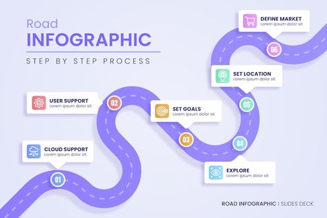 Free Vector | Gradient roadmap infographic template Road Map Infographic Design, Roadmap Infographic Template, Road Map Graphic Design, Process Map Design, Timeline Data Visualization, Map Infographic Design, Road Map Infographic, Road Map Template, Workflow Infographic