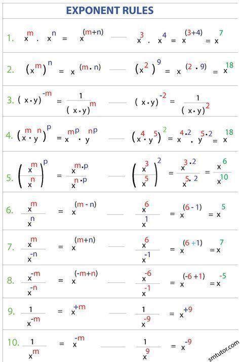 Math College, Algebra Formulas, Exponent Rules, Struktur Teks, Studera Motivation, College Algebra, Notebook Doodles, Math Notebook, Learning Mathematics