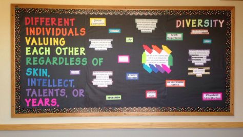 Diversity Bulletin Board  #UNLHousing Inclusion Bulletin Board, Multicultural Bulletin Board, Diversity Bulletin Board, Ra Bulletin Board Ideas, Resident Assistant Bulletin Boards, Resident Assistant Ideas, Ra Board Ideas, Door Dec Ideas, Resident Advisor