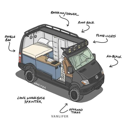 Camper Van Conversions, Kombi Motorhome, Sprinter Van Conversion, Kombi Home, Van Conversion Interior, Combi Volkswagen, Campervan Life, Build A Camper Van, Build A Camper