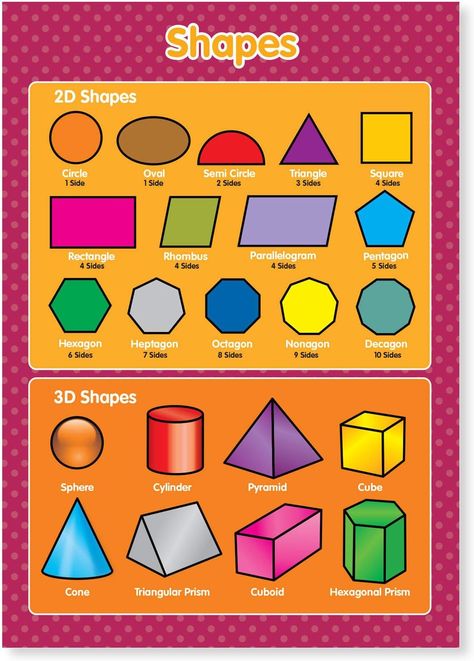 Letter A Coloring Pages, Grade 6 Math, Shapes Geometric, Math Charts, Basic Geometry, 2d And 3d Shapes, Classroom Anchor Charts, Funky Monkey, Math Tutorials