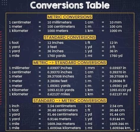 Units And Dimensions Physics Notes, Conversion Chart Math, Civil Engineering Handbook, Civil Engineering Books, Math Formula Chart, Sets Math, Autocad Tutorial, Learn Physics, Engineering Notes