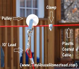 Tiny House Homestead: Zip Line Your Dog For Safety Dog Zip Line, Diy Zipline, Diy Dog Run, Zip Line Backyard, Kennel Ideas Outdoor, Dog Trolley, Cheap Dog Kennels, Dog Run, Diy Dog Kennel