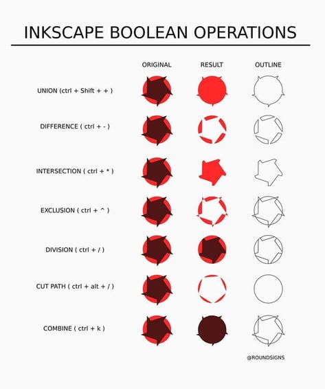 Inkscape Inkstitch, Inkscape Shortcuts, Inkscape Design, Pc Drawing, Svg Tutorial, Ink Scape, Inkscape Tutorials, Svg Ideas, Business Ideas Entrepreneur