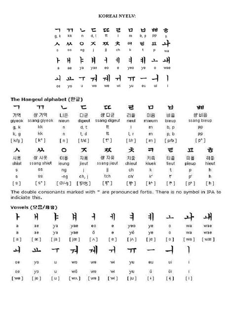 Korean Abc Alphabet, Abc In Korean, Hangul Tattoos, Learning Korean Notes Aesthetic, Hangul Wallpaper, Korean Words Aesthetic, Abc Korean, Korean Abc, Hangul Notes