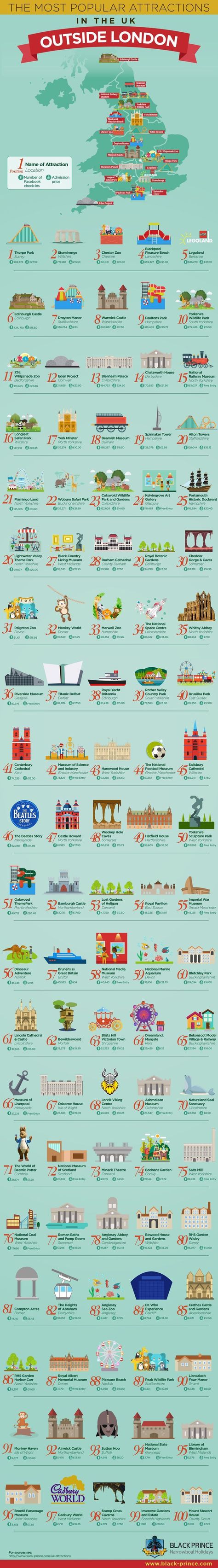 The 100 coolest things to do in the UK (outside London) - Matador Network Flamingo Land, Drayton Manor, Alton Towers, Road Trip Map, Camping Places, Wildlife Park, Voyage Europe, England And Scotland, Future Travel