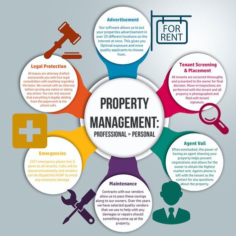 Property Management Homabay – West Kenya Real Estate-Property Letting, Property Management and Sales Property Management Marketing, Real Estate Investing Rental Property, Airbnb Business, Rental Property Investment, House Flipping, Tenant Screening, Rental Property Management, Getting Into Real Estate, Real Estate Management