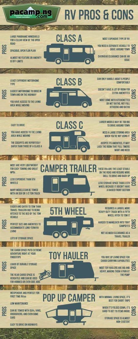 Types Of Rv Campers, Types Of Vans To Live In, Van Down By The River, Travel Trailer Living, Rv Dreams, Rv Types, Road Trip Camping, Vintage Camper Remodel, Rv Camping Tips